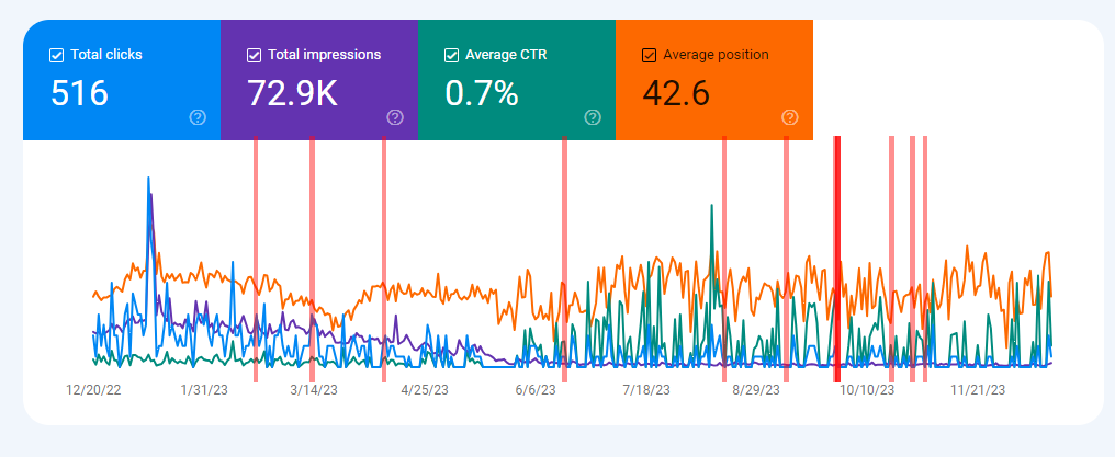 3D Properties Google Search Console Screen Shot